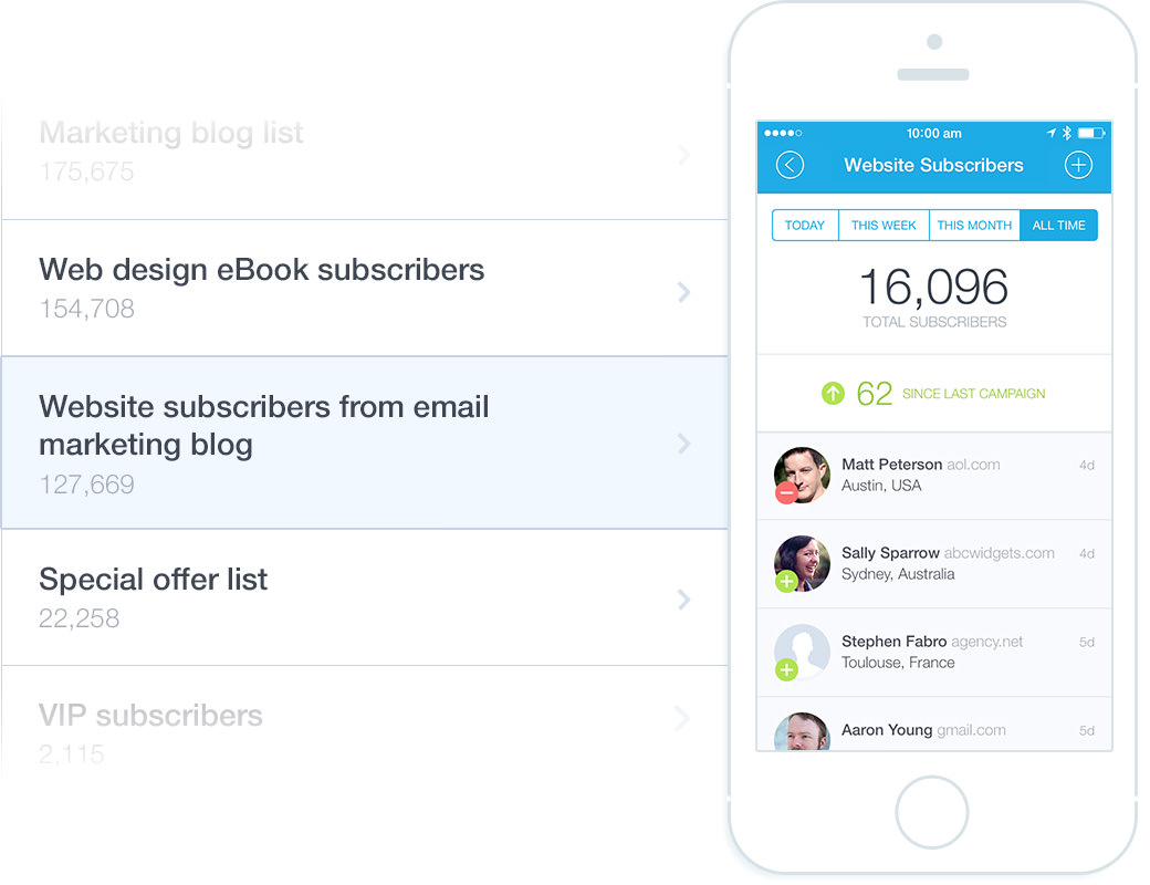 monitor app subscribers