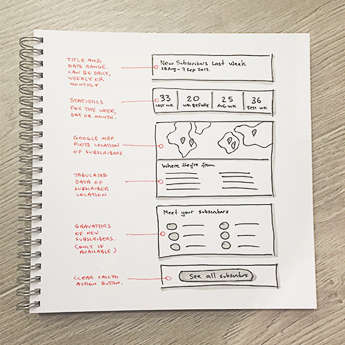 summary notification sketch