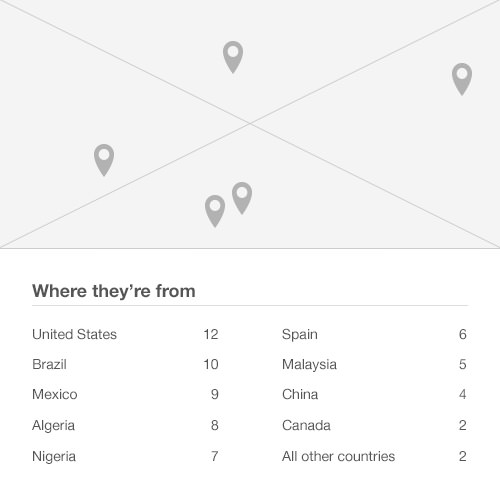location section wireframe