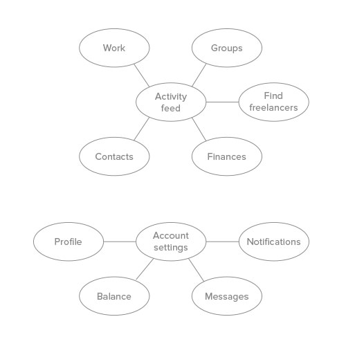 sitemap