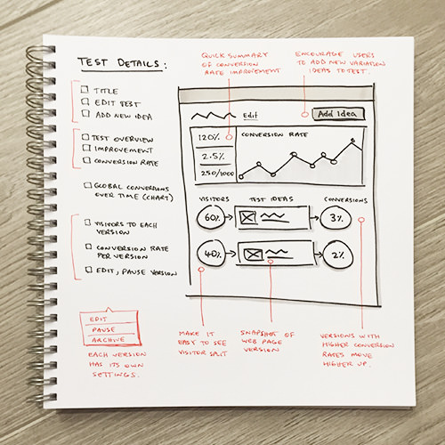 test details sketch