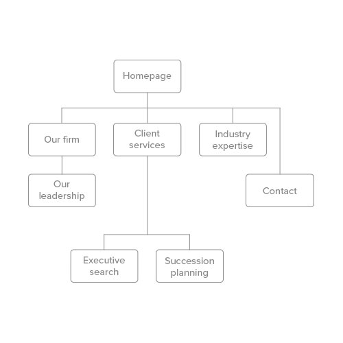 sitemap