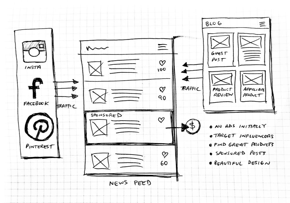 Business plan sketch