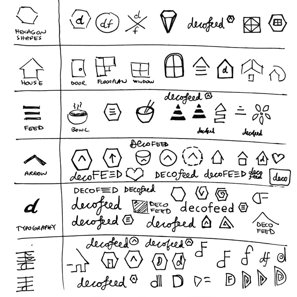 Logo design morphological matrix