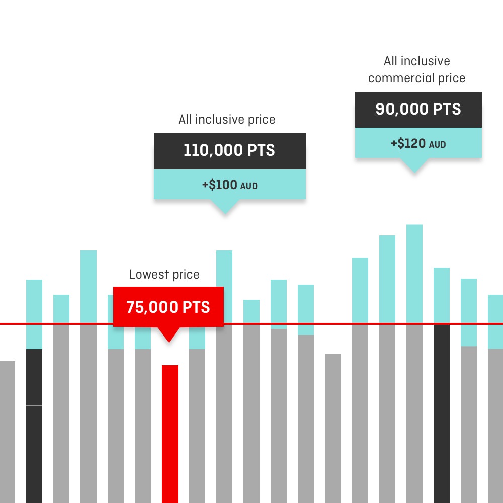 flight fare bar chart