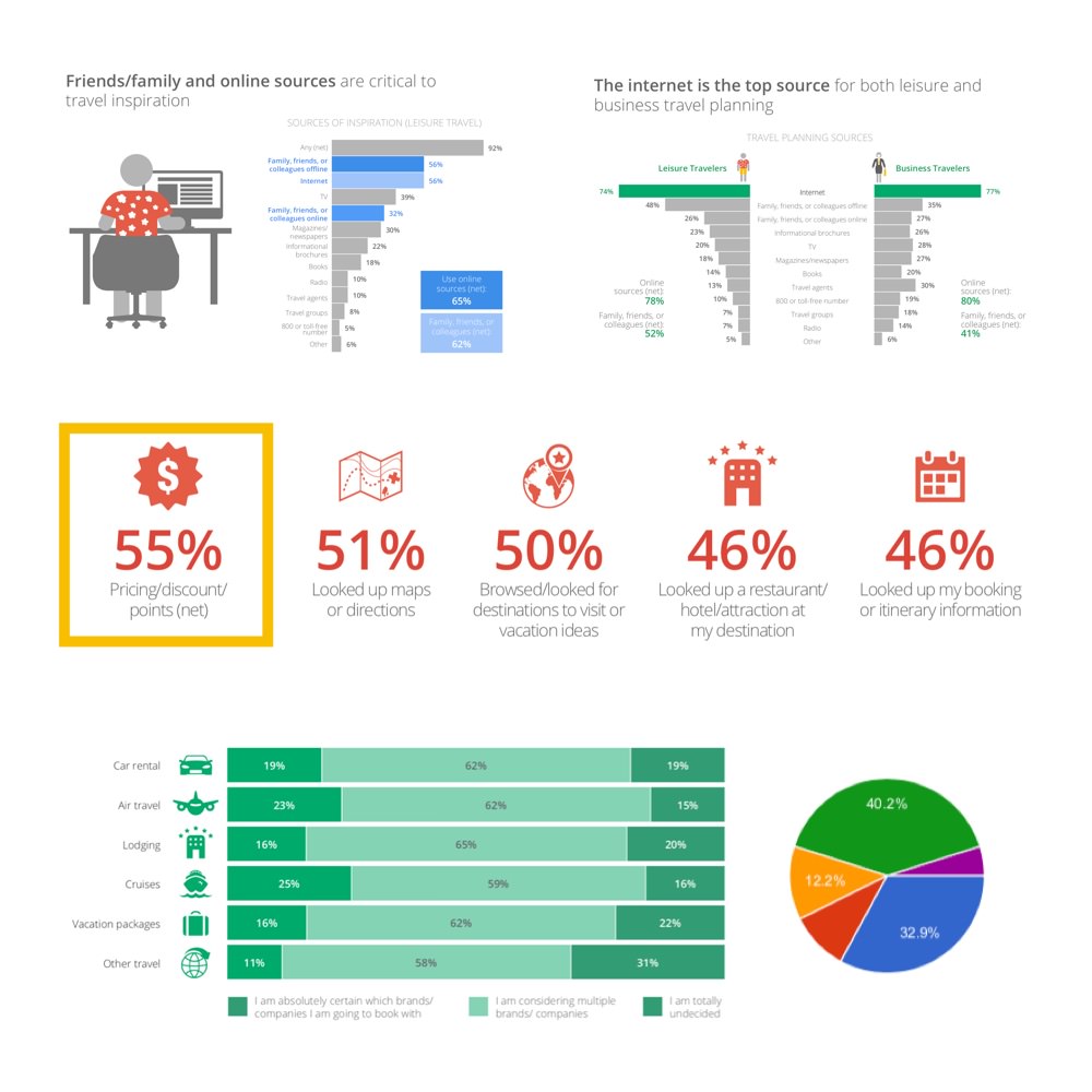 research charts