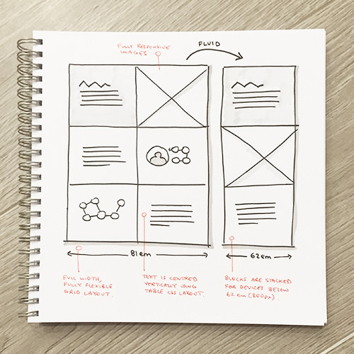 sketch of the responsive design