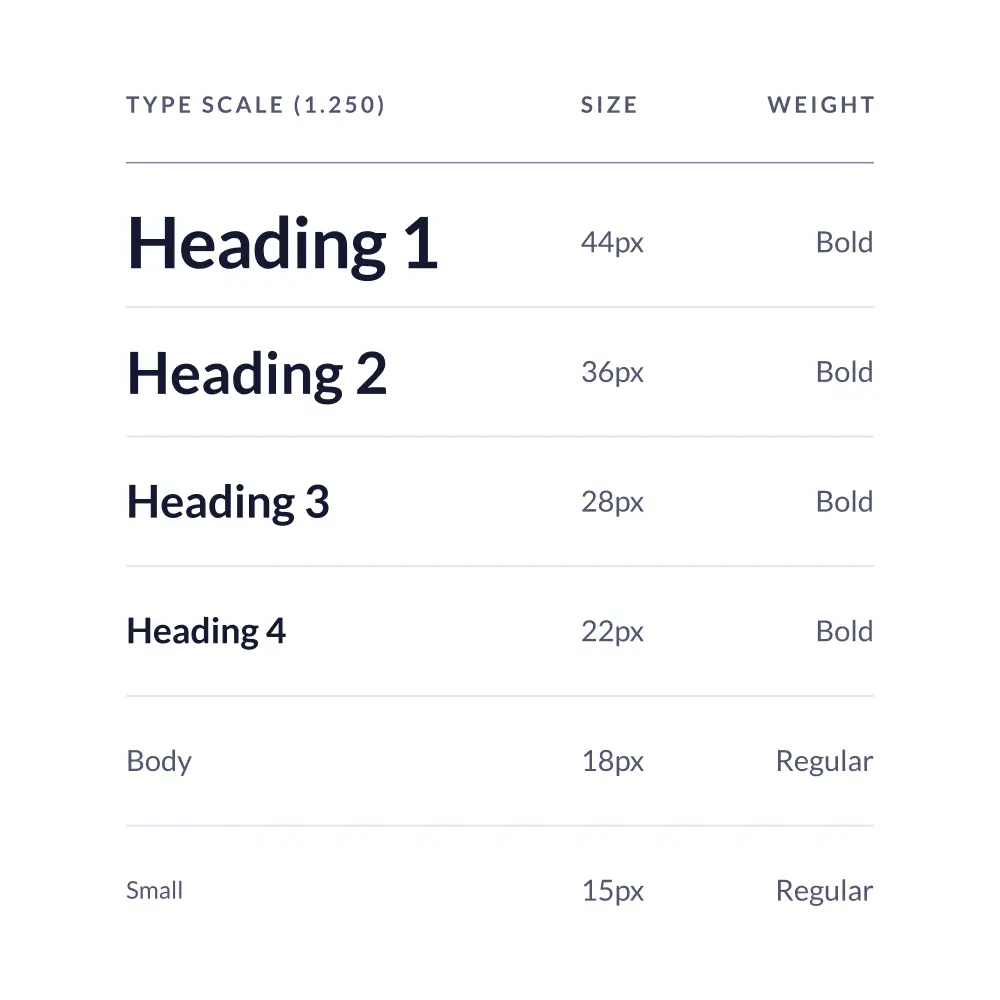 UI design book design system typography