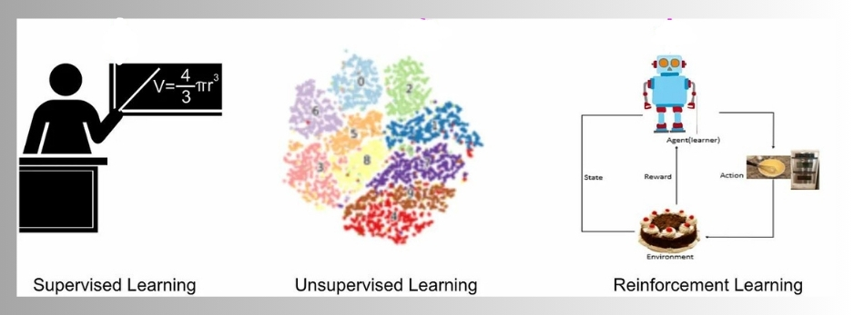 Types of ML